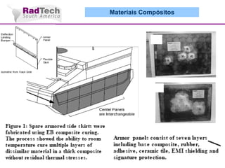 Materiais Compósitos

 