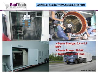 MOBILE ELECTRON ACCELERATOR

Beam Energy: 0.4 ~ 0.7
MeV
Beam Power: 20 kW
Total weight: 40 tons

Source: EB-Tech

 