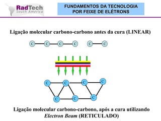 FUNDAMENTOS DA TECNOLOGIA
POR FEIXE DE ELÉTRONS

Ligação molecular carbono-carbono antes da cura (LINEAR)
C

C

C

C

C

C

C

C

C

C

C

C

C

Ligação molecular carbono-carbono, após a cura utilizando
Electron Beam (RETICULADO)

 