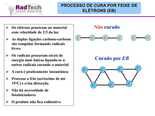 PROCESSO DE CURA POR FEIXE DE
ELÉTRONS (EB)

Não curado

 Os elétrons penetram no material
com velocidade de 2/3 da luz
 As duplas ligações carbono-carbono
são rompidas formando radicais
livres

C

C

 Os radicais procuram níveis de
energia mais baixos ligando-se a
outros radicais curando o material
 A cura é praticamente instantânea
 Processo a frio (acréscimo de até
15oC) e evita distorção

 Não há necessidade de
fotoiniciadores
 O produto não fica radioativo

C

C

C

C

Curado por EB
C

C

C

C

C

C

C

 