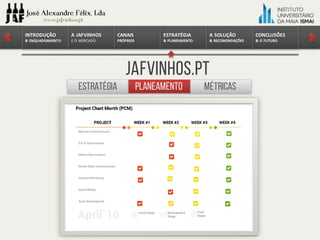 CONCLUSÕES	
&	O	FUTURO
A	SOLUÇÃO	
&	RECOMENDAÇÕES
ESTRATÉGIA
&	PLANEAMENTO
CANAIS
PRÓPRIOS
A	JAFVINHOS
E	O	MERCADO
INTRODUÇÃO	
&	ENQUADRAMENTO
Jafvinhos.pt
Estratégia MétricasPlaneamento
 