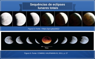 Figura 8. Fonte: <https://goo.gl/q1b6Zj>
Sequências de eclipses
lunares totais
Figura 9. Fonte: COMINS; KAUFMANN III, 2011, p. 27
 