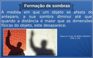 Formação de sombras
À medida em que um objeto se afasta do
anteparo, a sua sombra diminui até que,
quando a distância é maior que as dimensões
físicas do objeto, este desaparece.
Figura 10. Fonte: SILVEIRA; SARAIVA,
2008, p. 232.
 
