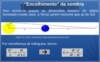 Isso acontece graças às dimensões lineares do objeto
iluminado (neste caso, a Terra) serem menores que as do Sol.
“Encolhimento” da sombra
Por semelhança de triângulos, temos:
L=
R ' d
R−R '
R '
L
=
R
d +L
⇒
→
Figura 12. Fonte: <http://astro.if.ufrgs.br/eclipses/sombra1.htm>
 