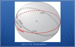 Figura 14. Fonte: <http://goo.gl/9o6wrz>
 