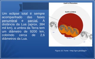 Um eclipse total é sempre
acompanhado das fases
penumbral e parcial. À
distância da Lua (aprox. 384
mil km), a umbra da Terra tem
um diâmetro de 9200 km,
cobrindo cerca de 2,6
diâmetros da Lua.
Figura 16. Fonte: <http://goo.gl/qI3pg2>
 