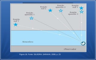 Figura 18. Fonte: SILVEIRA; SARAIVA, 2008, p. 23
 