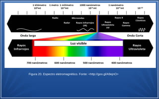 Figura 20. Espectro eletromagnético. Fonte: <http://goo.gl/A9ejnO>
 