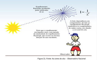 Figura 21. Fonte: As cores do céu - Observatório Nacional
 