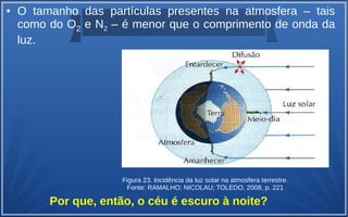 ● O tamanho das partículas presentes na atmosfera – tais
como do O2 e N2 – é menor que o comprimento de onda da
luz.
Figura 23. Incidência da luz solar na atmosfera terrestre.
Fonte: RAMALHO; NICOLAU; TOLEDO, 2008, p. 221
Por que, então, o céu é escuro à noite?
 