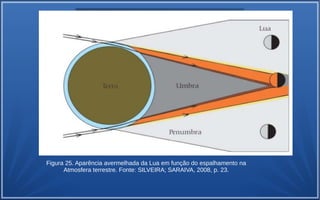 Figura 25. Aparência avermelhada da Lua em função do espalhamento na
Atmosfera terrestre. Fonte: SILVEIRA; SARAIVA, 2008, p. 23.
 