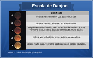 Escala de Danjon
L Significado
0 eclipse muito sombrio, Lua quase invisível.
1 eclipse sombrio, cinzento ou acastanhado.
2 eclipse vermelho-sombrio, com os bordos da sombra eclipse
vermelho-tijolo, sombra clara ou amarelada. muito claros.
3 eclipse vermelho-tijolo, sombra clara ou amarelada
4 eclipse muito claro, vermelho-acobreado com bordos azulados.
Figura 27. Fonte: <https://goo.gl/FXSyPm>
 
