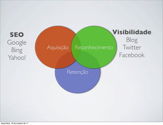 SEO                                                Visibilidade
       Google                                                  Blog
        Bing                       Aquisição Reconhecimento   Twitter
       Yahoo!                                                Facebook

                                         Retenção




terça-feira, 18 de outubro de 11
 
