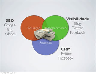 SEO                                                Visibilidade
       Google                                                  Blog
        Bing                       Aquisição Reconhecimento   Twitter
       Yahoo!                                                Facebook

                                         Retenção
                                                       CRM
                                                      Twitter
                                                     Facebook


terça-feira, 18 de outubro de 11
 