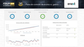 Plano de controle de receita vs. gastos
 