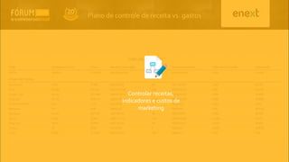 Plano de controle de receita vs. gastos
Controlar receitas,
Indicadores e custos de
marketing
 