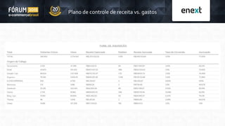 Plano de controle de receita vs. gastos
 