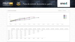 Plano de controle de receita vs. gastos
 
