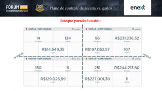 Estoque parado é custo!!
Plano de controle de receita vs. gastos
 
