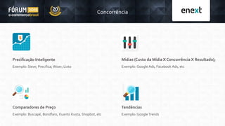 Concorrência
Precificação Inteligente
Exemplo: Sieve; Precifica; Wiser; Lixto
Comparadores de Preço
Exemplo: Buscapé, Bondfaro, Kuanto Kusta, Shopbot, etc
Tendências
Exemplo: GoogleTrends
Mídias (Custo da Mídia X Concorrência X Resultado);
Exemplo: Google Ads, Facebook Ads, etc
 