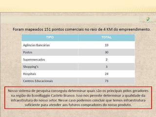 Ecovillaggio Castelo Branco - Bairro São Francisco