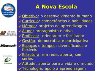 A Nova Escola Objetivo : o desenvolvimento humano Currículo : competências e habilidades Método : projetos de aprendizagem Aluno : protagonista e ativo Professor : orientador e facilitador Gestão : democrática e participativa Espaços  e  tempos : diversificados e flexíveis Estrutura : em rede, aberta, sem séries  Atitude : aberta para a vida e o mundo Tecnologia : apoio à aprendizagem  
