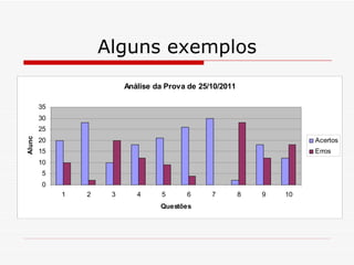 Alguns exemplos 