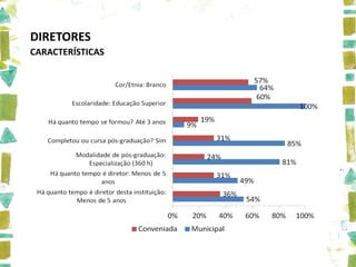 DIRETORES
CARACTERÍSTICAS
 