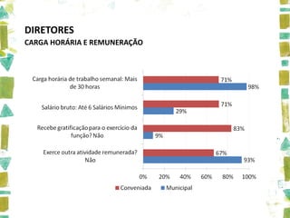 DIRETORES
CARGA HORÁRIA E REMUNERAÇÃO
 