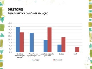 DIRETORES
ÁREA TEMÁTICA DA PÓS-GRADUAÇÃO
 