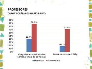 PROFESSORES
CARGA HORÁRIA E SALÁRIO BRUTO
 