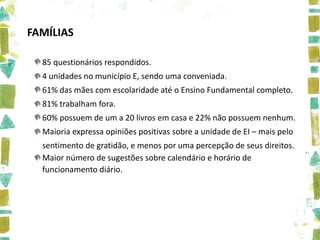 FAMÍLIAS

  85 questionários respondidos.
  4 unidades no município E, sendo uma conveniada.
  61% das mães com escolaridade até o Ensino Fundamental completo.
  81% trabalham fora.
  60% possuem de um a 20 livros em casa e 22% não possuem nenhum.
  Maioria expressa opiniões positivas sobre a unidade de EI – mais pelo
  sentimento de gratidão, e menos por uma percepção de seus direitos.
  Maior número de sugestões sobre calendário e horário de
  funcionamento diário.
 