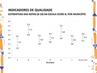 INDICADORES DE QUALIDADE
ESTIMATIVAS DAS NOTAS (0-10) NA ESCALA ECERS-R, POR MUNICÍPIO
 