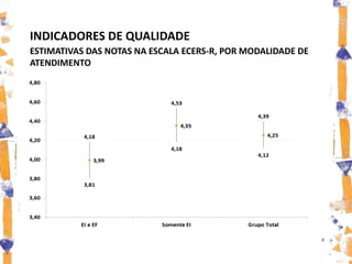 INDICADORES DE QUALIDADE
ESTIMATIVAS DAS NOTAS NA ESCALA ECERS-R, POR MODALIDADE DE
ATENDIMENTO
 