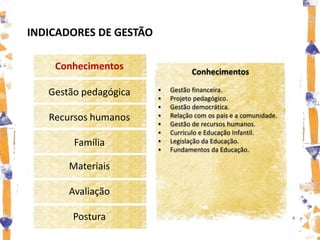 INDICADORES DE GESTÃO

    Conhecimentos                  Conhecimentos
                           Gestão financeira.
   Gestão pedagógica       Projeto pedagógico.
                           Gestão democrática.
   Recursos humanos        Relação com os pais e a comunidade.
                           Gestão de recursos humanos.
                           Currículo e Educação Infantil.
        Família            Legislação da Educação.
                           Fundamentos da Educação.

       Materiais

       Avaliação

        Postura
 