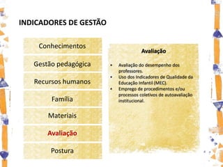 INDICADORES DE GESTÃO

    Conhecimentos
                                       Avaliação

   Gestão pedagógica       Avaliação do desempenho dos
                            professores.
                           Uso dos Indicadores de Qualidade da
   Recursos humanos         Educação Infantil (MEC).
                           Emprego de procedimentos e/ou
                            processos coletivos de autoavaliação
        Família             institucional.


       Materiais

       Avaliação

        Postura
 