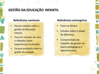 GESTÃO DA EDUCAÇÃO INFANTIL

     Referências nacionais       Referências estrangeiras
    Poucos estudos sobre a         Foco no diretor.
     gestão da Educação
                                    Estudos sobre o papel
     Infantil.
                                     da liderança.
    Foco em estudos de caso
     e reflexões sobre              Compreensão do
     experiências localizadas.       trabalho do gestor no
                                     plano pedagógico e
    Escassa produção sobre a
                                     administrativo.
     gestão da unidade.
 