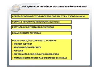 Do Sintegra ao SPEDFiscal
       OPERAÇÕES COM INCIDËNCIA DE CONTRIBUIÇÃO OU CRÉDITO:




COMPRA DE INSUMOS E VENDA DE PRODUTOS INDUSTRIALIZADOS (Industria)

COMPRA E REVENDA DE MERCADORIAS (Comércio)

PRESTAÇÃO E CONTRATAÇÃO DE SERVIÇOS


DEMAIS RECEITAS AUFERIDAS



DEMAIS OPERAÇÕES COM DIREITO A CRÉDITO:
 ENERGIA ELÉTRICA
 ARRENDAMENTO MERCANTIL
 ALUGUÉIS
 DEPRECIAÇÃO DE BENS DO ATIVO IMOBILIZADO

 ARMAZENAGEM E FRETES NAS OPERAÇÕES DE VENDAS
 