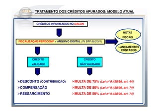 Do Sintegra ao APURADOS: MODELO ATUAL
       TRATAMENTO DOS CRÉDITOS SPEDFiscal


            CRÉDITOS INFORMADOS NO DACON


                                                                     NOTAS
                                                                    FISCAIS
FISCALIZAÇÃO/PERDCOMP > ARQUIVO DIGITAL (IN SRF 86/2001)

                                                                  LANÇAMENTOS
                                                                   CONTÁBEIS


         CREDITO                           CREDITO
        VALIDADO                         NÃO VALIDADO




 DESCONTO (CONTRIBUIÇÃO)             MULTA DE 75% (Lei nº 9.430/96, art. 44)
 COMPENSAÇÃO                         MULTA DE 50% (Lei nº 9.430/96, art. 74)
 RESSARCIMENTO                       MULTA DE 50% (Lei nº 9.430/96, art. 74)
 