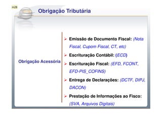 m28

          Do Sintegra ao SPEDFiscal
            Obrigação Tributária




                            Emissão de Documento Fiscal: (Nota
                            Fiscal, Cupom Fiscal, CT, etc)

                            Escrituração Contábil: (ECD)
      Obrigação Acessória
                            Escrituração Fiscal: (EFD, FCONT,
                            EFD-PIS_COFINS)

                            Entrega de Declarações: (DCTF, DIPJ,
                            DACON)

                            Prestação de Informações ao Fisco:
                            (SVA, Arquivos Digitais)
 