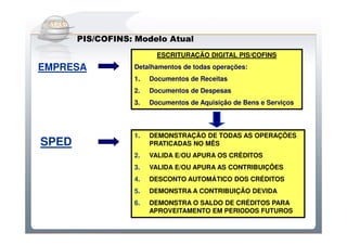 Do Sintegra ao SPEDFiscal
       PIS/COFINS: Modelo Atual
                         ESCRITURAÇÃO DIGITAL PIS/COFINS
EMPRESA           Detalhamentos de todas operações:
                  1.   Documentos de Receitas
                  2.   Documentos de Despesas
                  3.   Documentos de Aquisição de Bens e Serviços




                  1.   DEMONSTRAÇÃO DE TODAS AS OPERAÇÕES
SPED                   PRATICADAS NO MÊS
                  2.   VALIDA E/OU APURA OS CRÉDITOS
                  3.   VALIDA E/OU APURA AS CONTRIBUIÇÕES
                  4.   DESCONTO AUTOMÁTICO DOS CRÉDITOS
                  5.   DEMONSTRA A CONTRIBUIÇÃO DEVIDA
                  6.   DEMONSTRA O SALDO DE CRÉDITOS PARA
                       APROVEITAMENTO EM PERIODOS FUTUROS
 