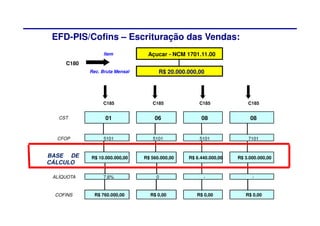 EFD-PIS/Cofins – Escrituração das Vendas:
                  Item           Açucar - NCM 1701.11.00
     C180
            Rec. Bruta Mensal         R$ 20.000.000,00




                 C185              C185             C185              C185


   CST            01                06               08                08


  CFOP           5101              5101             5101              7101


BASE DE     R$ 10.000.000,00    R$ 560.000,00   R$ 6.440.000,00   R$ 3.000.000,00
CÁLCULO

 ALÍQUOTA        7,6%                0                -                 -


 COFINS       R$ 760.000,00       R$ 0,00          R$ 0,00           R$ 0,00
 