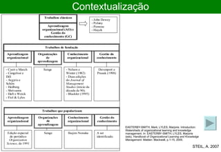 EASTERBY-SMITH, Mark; LYLES, Marjorie. Introduction: Watersheds of organizational learning and knowledge management. In: EASTERBY-SMITH; LYLES, Marjorie (eds).  Handbook of Organizational Learning and Knowledge Management . Malden: Blackwell, p.1-15, 2005. Contextualização STEIL, A. 2007 