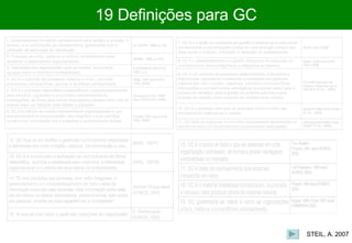 STEIL, A. 2007 19 Definições para GC 