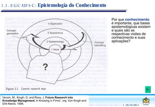 1.1. EGC/UFSC:  Epistemologia do Conhecimento Venzin, M.; Krogh, G. and Roos, J.  Future Research into Knowledge Manegement,  In Knowing in Firms”, org. Von Krogh and Dirk Kleine, 1998. Por que  conhecimento  é importante, que bases epistemológicas existem e quais são as respectivas visões de conhecimento e suas aplicações? 