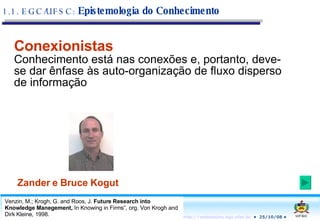 1.1. EGC/UFSC:  Epistemologia do Conhecimento Venzin, M.; Krogh, G. and Roos, J.  Future Research into Knowledge Manegement,  In Knowing in Firms”, org. Von Krogh and Dirk Kleine, 1998. Conexionistas Conhecimento está nas conexões e, portanto, deve-se dar ênfase às auto-organização de fluxo disperso de informação Zander e Bruce Kogut 