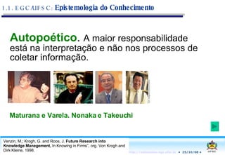 1.1. EGC/UFSC:  Epistemologia do Conhecimento Venzin, M.; Krogh, G. and Roos, J.  Future Research into Knowledge Manegement,  In Knowing in Firms”, org. Von Krogh and Dirk Kleine, 1998. Autopoético .  A maior responsabilidade está na interpretação e não nos processos de coletar informação. Maturana e Varela. Nonaka e Takeuchi 
