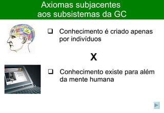 Axiomas subjacentes  aos subsistemas da GC Conhecimento é criado apenas por indivíduos X Conhecimento existe para além da mente humana 