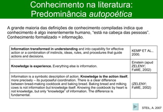 A grande maioria das definições de conhecimento compiladas indica que conhecimento é algo inerentemente humano, “está na cabeça das pessoas”. Conhecimento formalizado = informação. Conhecimento na literatura: Predominância  autopoética STEIL, A. 2007 Einstein (apud ZELENY; FaME, 2002) Knowledge is experience.   Everything else is information. KEMP ET AL., 2000. Information transformed in understanding  and into capability for effective action   or a combination of instincts, ideas, rules, and procedures that guide actions  and decisions. (ZELENY; FaME, 2002) Information is a symbolic description of action.  Knowledge is the action itself , more precisely – its purposeful coordination. There is a clear difference between bread-making cookbook and baking bread. Baking bread and milking cows is not information but knowledge itself. Knowing the cookbook by heart is not knowledge, but only “knowledge” of information. The difference is fundamental. 