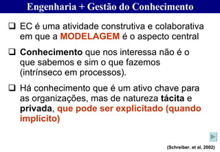 Engenharia + Gestão do Conhecimento (Schreiber. et al, 2002) EC é uma atividade construtiva e colaborativa em que a  MODELAGEM  é o aspecto central Conhecimento  que nos interessa não é o que sabemos e sim o que fazemos (intrínseco em processos).  Há conhecimento que é um ativo chave para as organizações, mas de natureza  tácita  e  privada ,  que pode ser explicitado (quando implícito) 